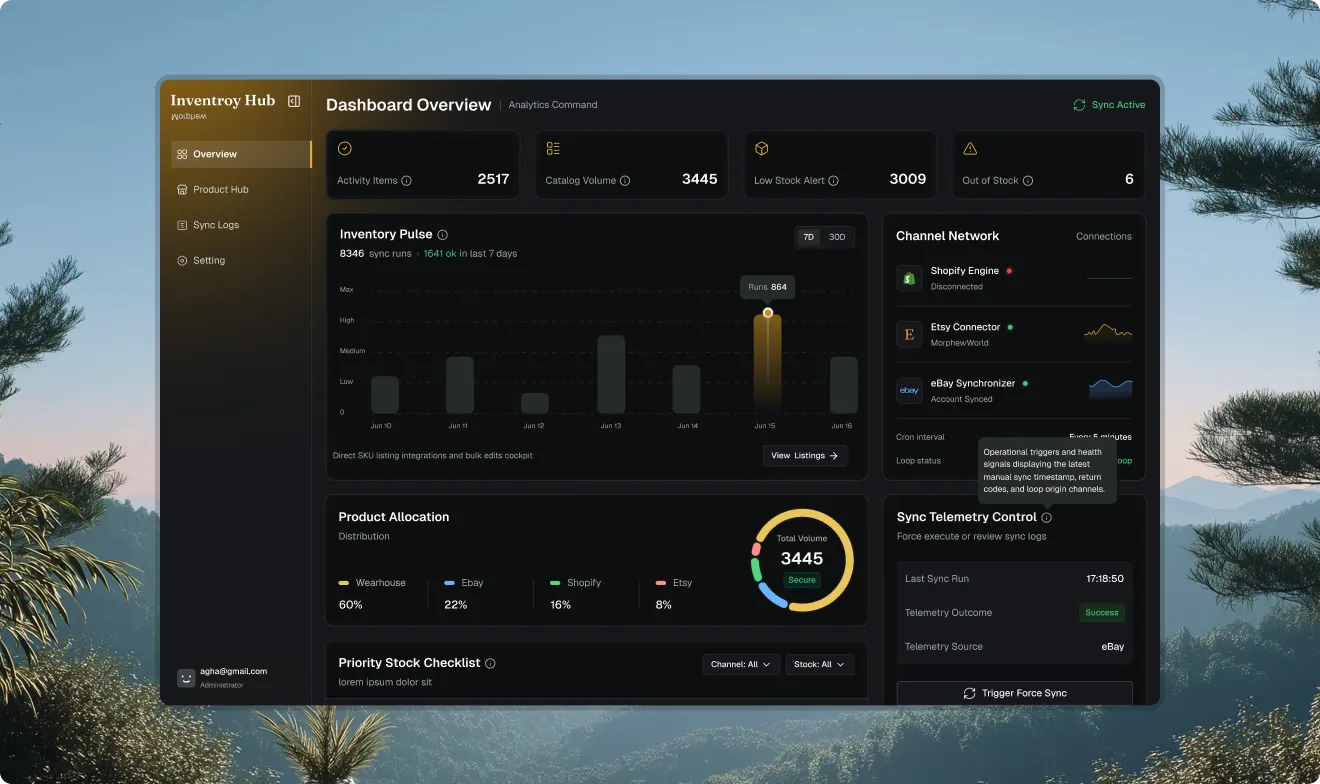 Features dashboard